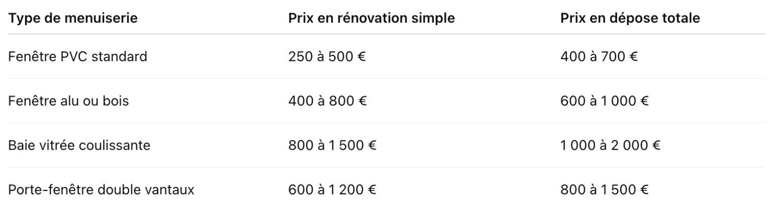 Tableau de prix pour la rénovation ou la dépose de fenêtre dépendant de la matiere